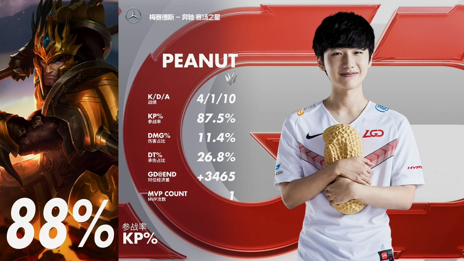 关于Karsa新星比分优势明显表现惊艳，RNG未来可期！的信息开云棋牌游戏大厅