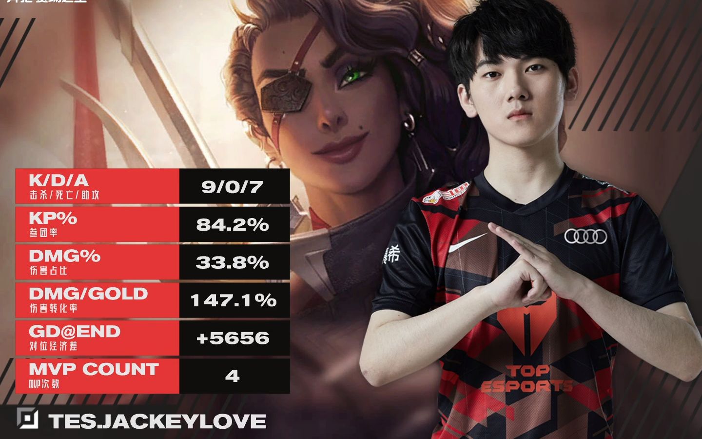 JackeyLove在西班牙队比赛中关键助攻，大胜引发热议！的简单介绍开云官方平台